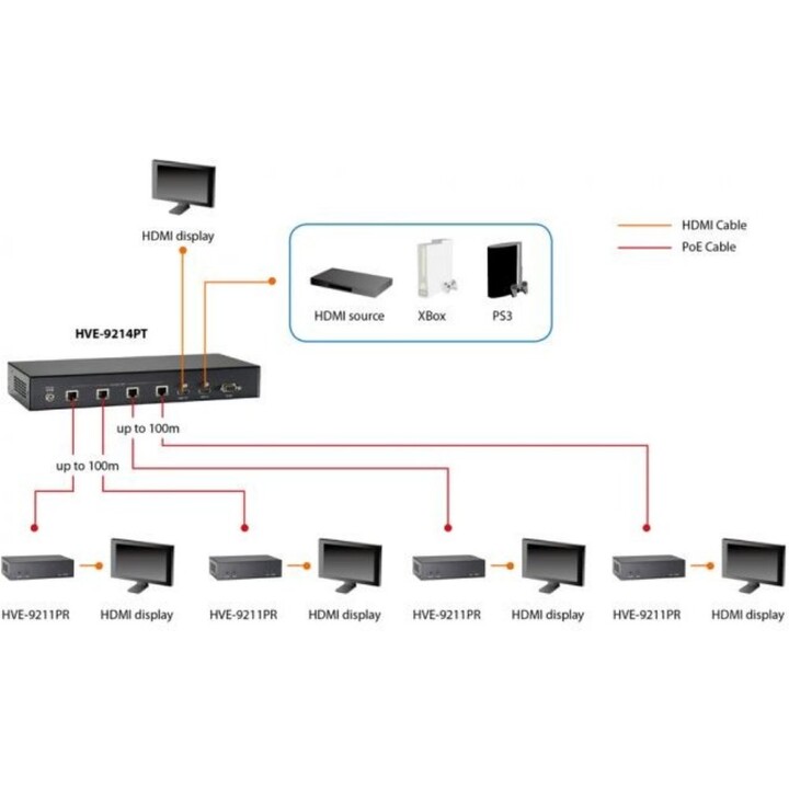 LevelOne HVE-9211PR, NVR 4K PoE de 8 canales, compresión de vídeo H.265/H.264 2x bahías SATA HDD de hasta 10 TB cada una Salida 