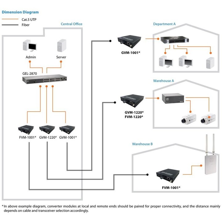 LevelOne FVM-1000 RJ45 to SFP Managed Fast Ethernet Media Converter