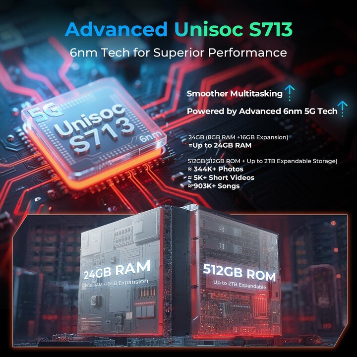 Hotwav R9 Ultra 11.0 8GB 512GB 5G Rot