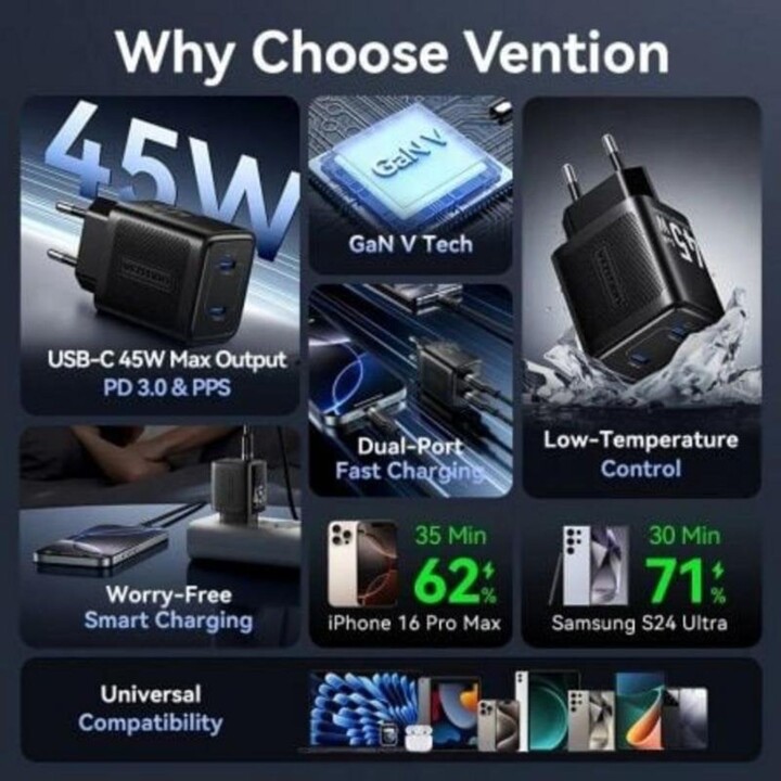 Vention GaN Chargeur Mural FEFB0-EU 2xUSB-C 45W Noir