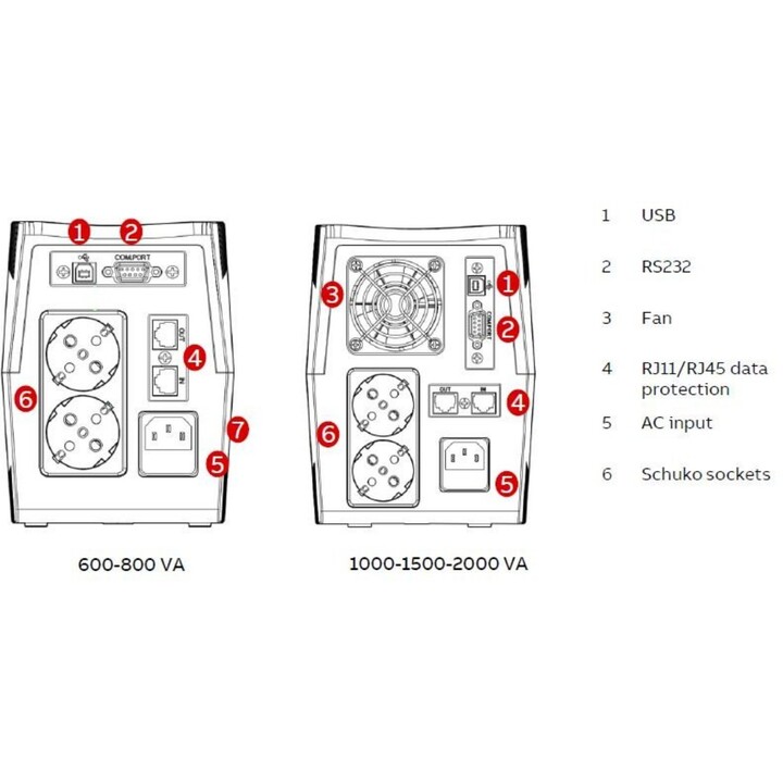 ABB PowerValue 11LI 1500VA 900W Line Interactive Tower USV LCD Display