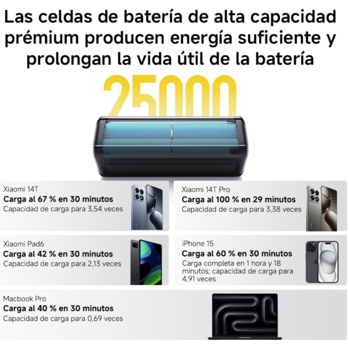 Xiaomi 212W HyperCharge Power Bank 25000mAh Preto