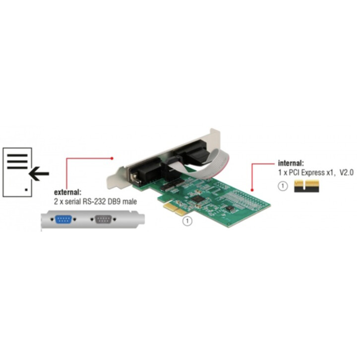 Delock 89555 Scheda PCI Express a 2 schede seriali RS-232