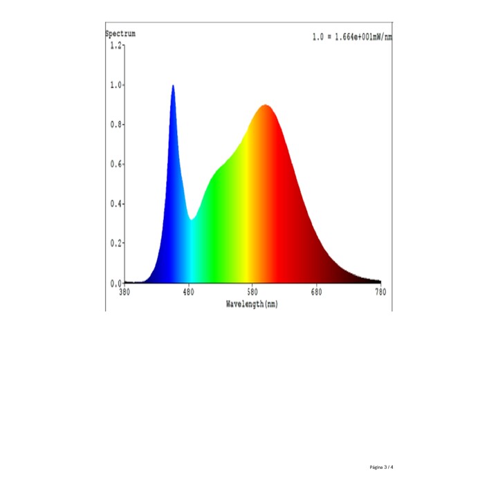 Yeelight W4 E27 Dimmable Smart Bulb 4 Units