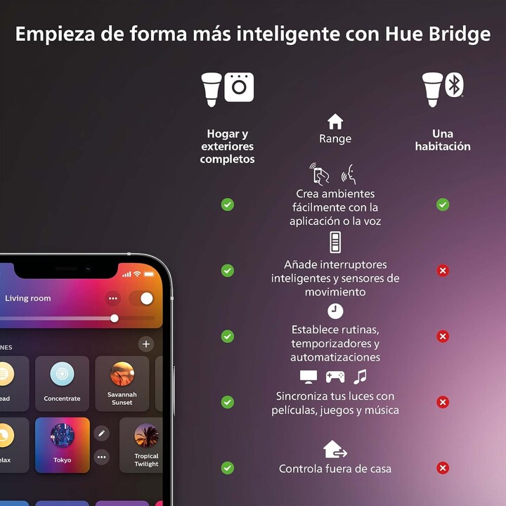 Philips Hue Lamp, Hue Lightstrip, bande LED intelligente, lumière blanche et couleur