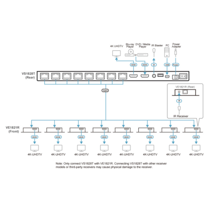 Aten 8-port 4k Hdmi Cat 6 Splitter With 8 Receivers Kit, With Local Hdmi Output, Ir Receivers, And Poc