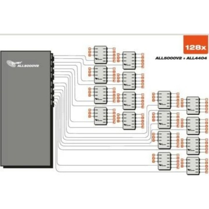 Allnet MSR Zentrale ALL5000V2 Included. 16 Sensor Ports and 19 for IP Device Automation