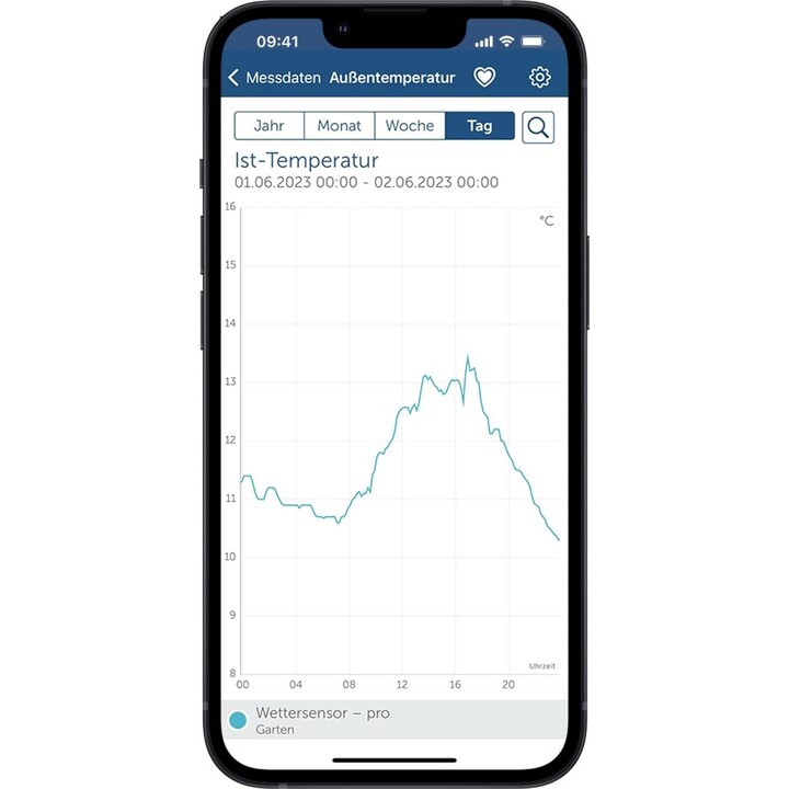 eQ-3 Homematic IP-Pro Feuchtesensor