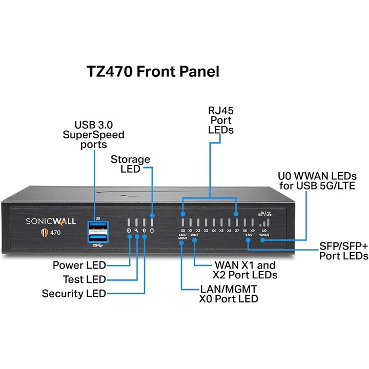 SonicWall TZ470 Total Secure Firewall 02-SSC-6794: 8x 1GbE Desktop NGFW 3,5Gbps Firewall-Durchsatz SD-WAN