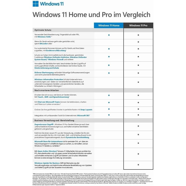 WINDOWS PRO 11 32/64-BIT ALLL ESD