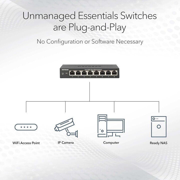 NETGEAR GS316PP, switch di rete PoE Gigabit Ethernet a 16 porte, non gestito, 16x PoE+, 183 W