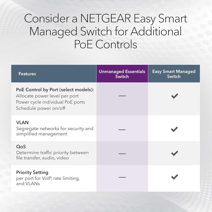 NETGEAR GS316PP, switch di rete PoE Gigabit Ethernet a 16 porte, non gestito, 16x PoE+, 183 W