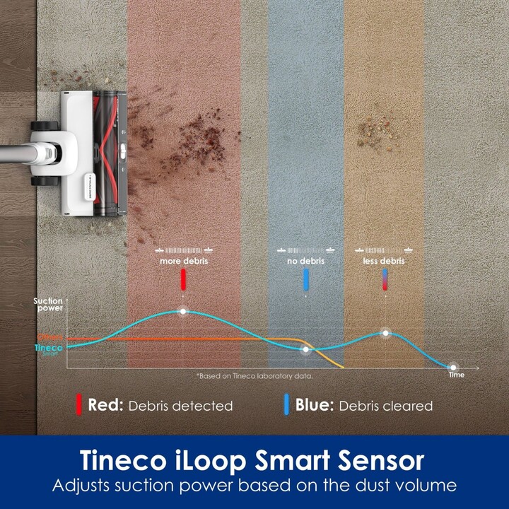 Tineco Pure One Station 5 Cordless Vacuum