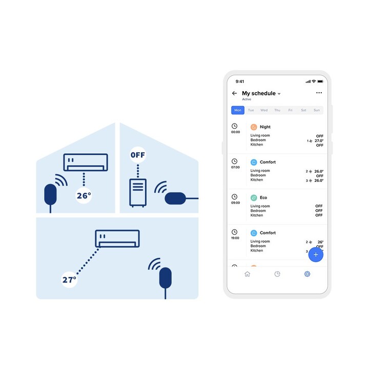 Netatmo Smart AC Controller Controller