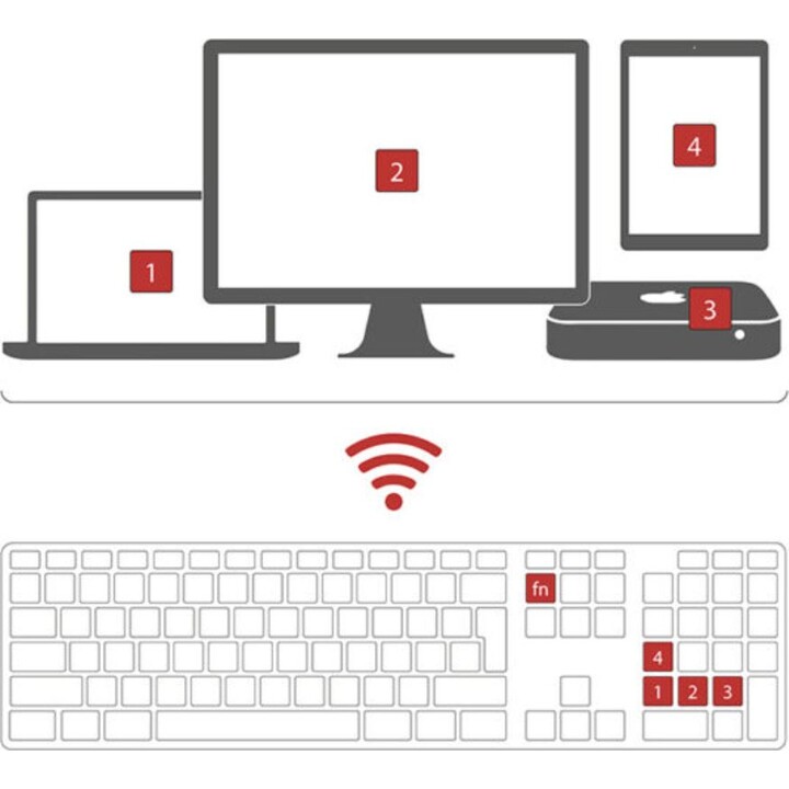 24429 LMP Bluetooth Keyboard for Mac and iOS Devices with 110 Keys (ISO)