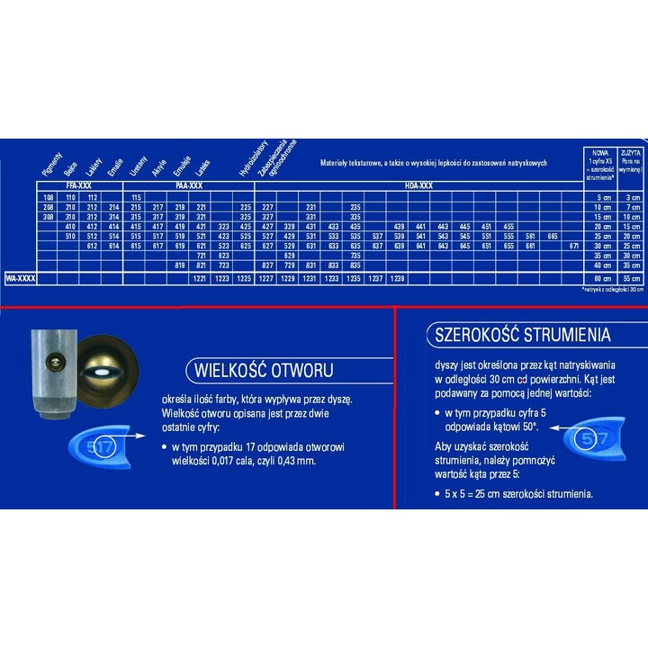 GRACO DYSZA BUDOWLANA BLUE PAA517