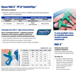 GRACO GREEN FFLP516 FINISHING NOZZLE