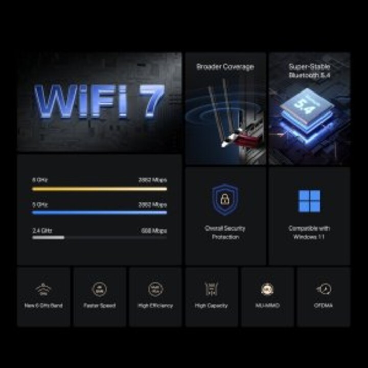 Placa de vídeo PCI Express Wi-Fi 7 triband e Bluetooth 5.3 Mercurysys MA37BE BE6500 2882MPS 6GHz com 2 antenas.