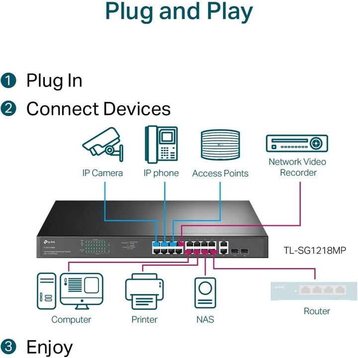 TP-Link TL-SG1218MP 18-Port Gigabit Rackmount Switch mit 16-Port PoE+