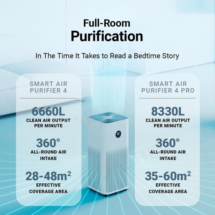 Purificador de Aire Xiaomi Smart Air Purifier 4 Pro/ Filtro HEPA/ WiFi/ Hasta 60m2/ 33.7dB