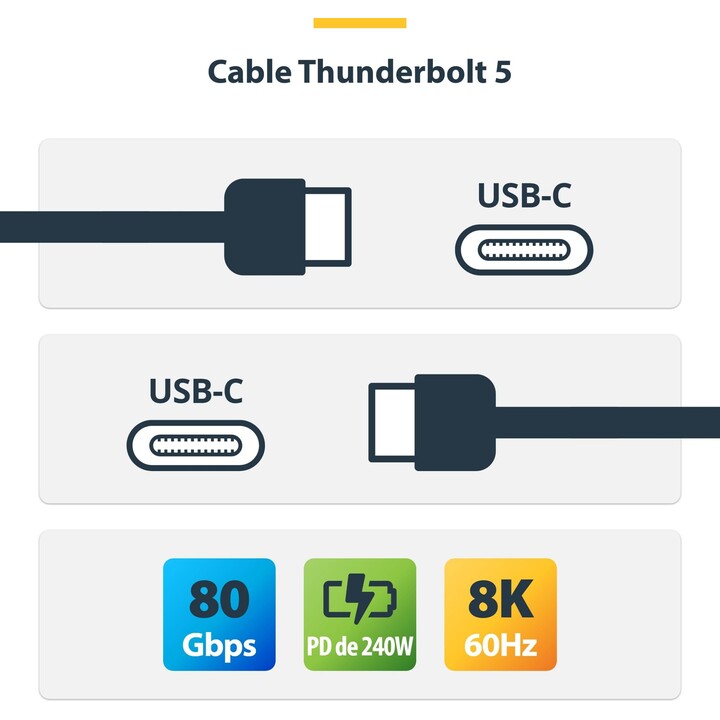 StarTech.com 3m USB4 Kabel 80Gbps USB-C 240W EPR PD 4K/8K Video Schwarz CC3m20GUSB4CXW