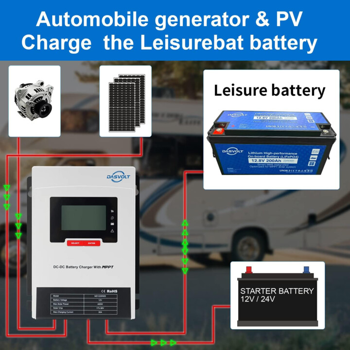 SRNE MD1250N05 DC-DC charge controller/charger MPPT 50A