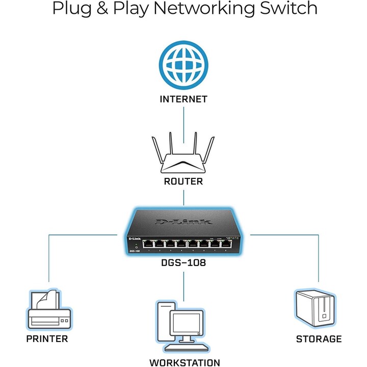 Switch D-Link Dgs-108 8Ptos 10/100/1000