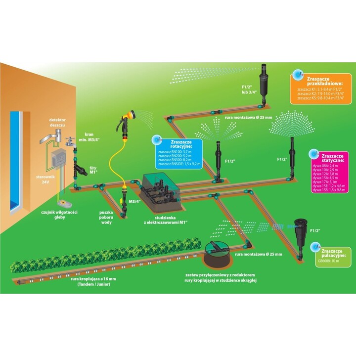 8-section irrigation controller