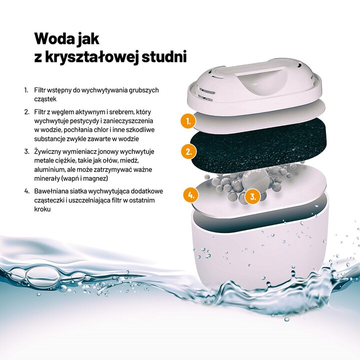 Lauben Glass Water Filter Jug 32GW Wasserfilterkanne