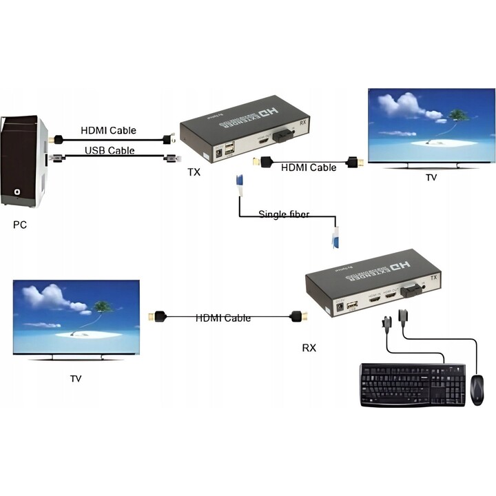 Conversor HDMI-OFT-20KM
