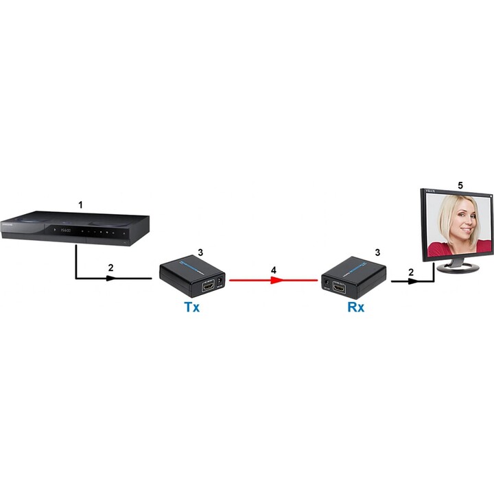 HDMI-Verlängerung HDMI-EX-4
