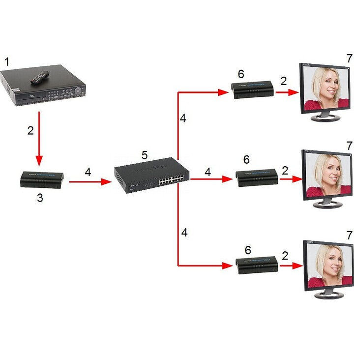 Extensor HDMI HDMI-EX-200-V5