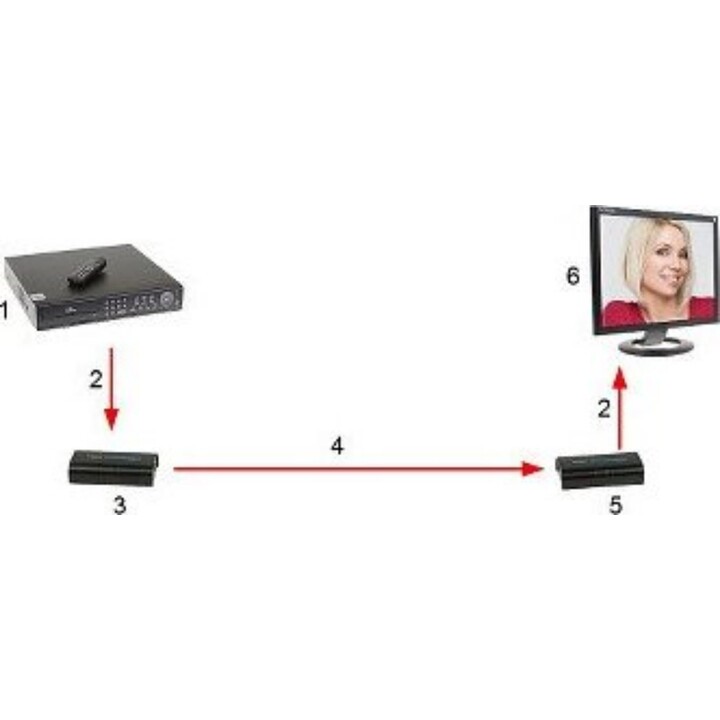 HDMI-Ex-120/Tx-V4 Extender-Sender