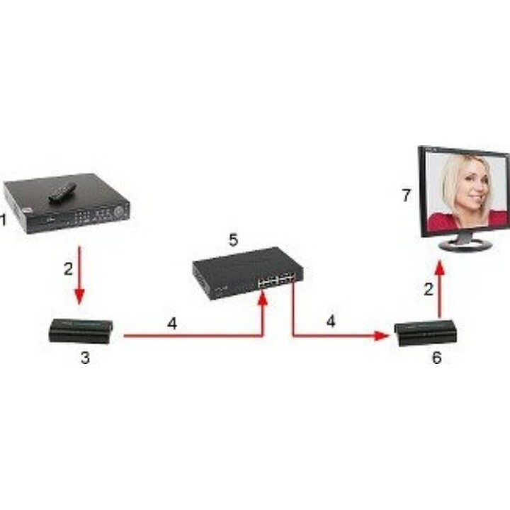 Transmisor del extensor HDMI-Ex-120/Tx-V4