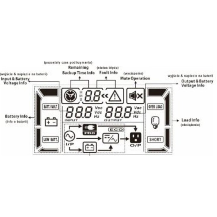 Fonte de alimentação UPS COVER-BASIC-1K+2X9AH 1000 VA