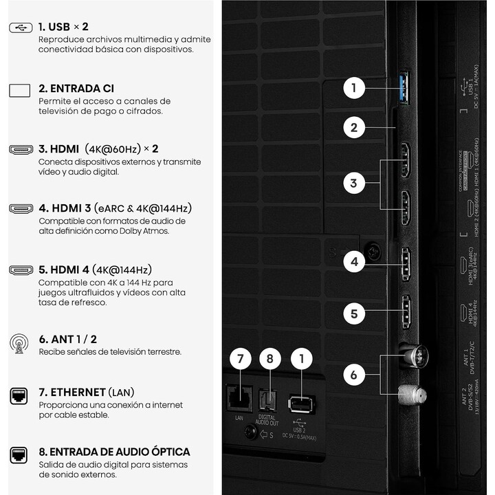 Téléviseur intelligent Hisense 65E7S Pro Hi-QLED 65 pouces, mode Jeu 144 Hz natif, technologie Hi-QLED Color, Dolby Vision et At