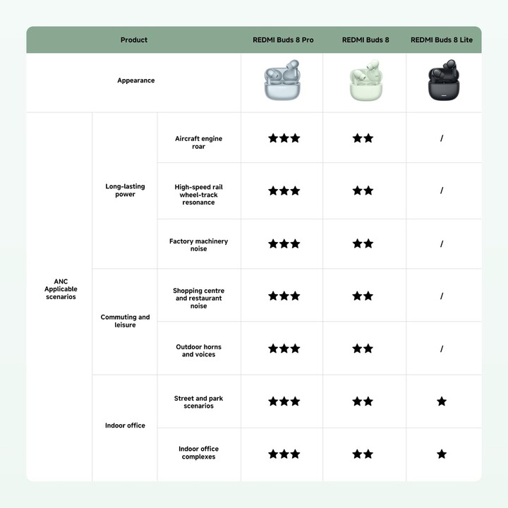 Xiaomi Redmi Buds 8 Green