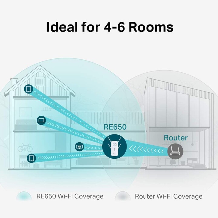 TP-LINK RE650 AC2600 Repetidor Blanco
