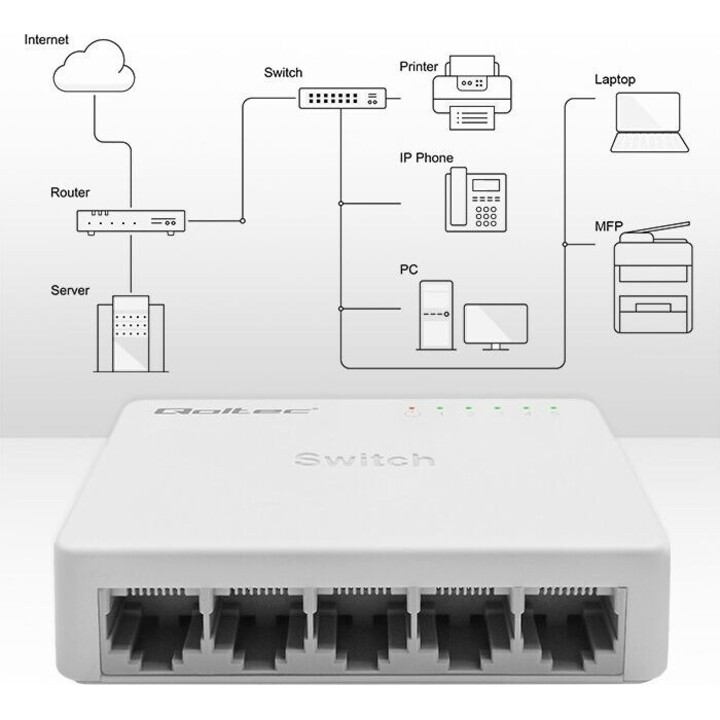 Commutateur réseau 5 ports RJ45 LAN 1000 Mbps