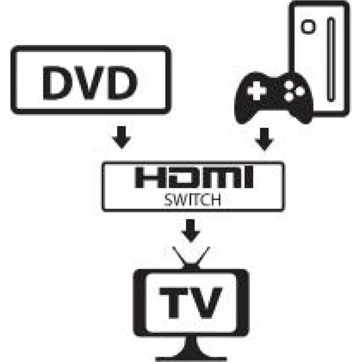 Commutateur HDMI Techly, bidirectionnel, commutateur 4K à 60 Hz, 2 ports