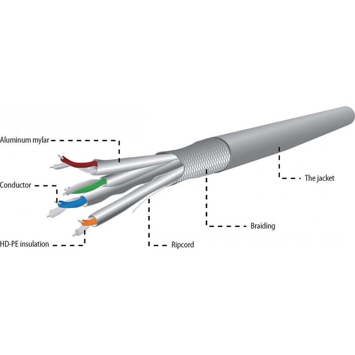 Cabo CAT 6A SFTP LSZH de 305 m
