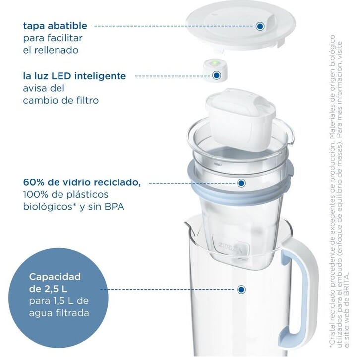 Caraffa in vetro Brita da 2,5 litri + 1 filtro mxproallino