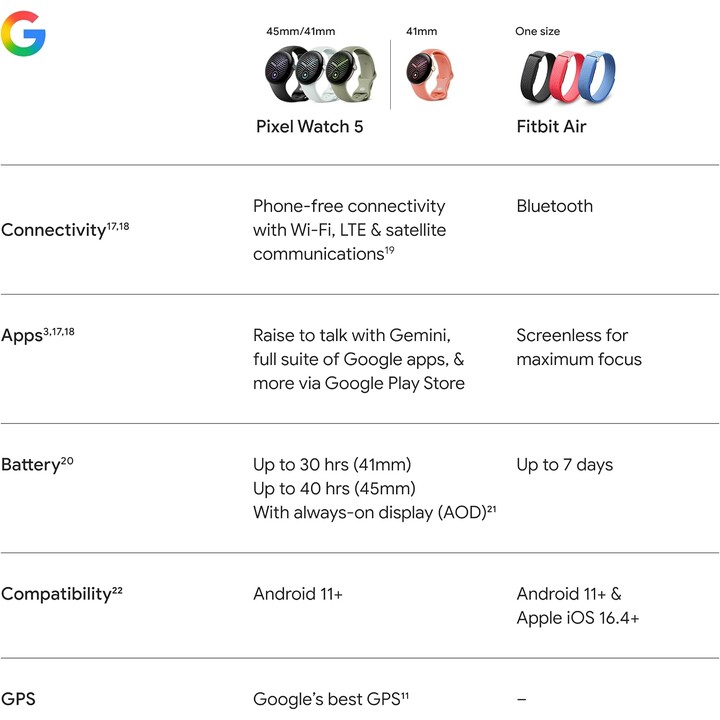 Google Pixel Watch 5 45mm Nero