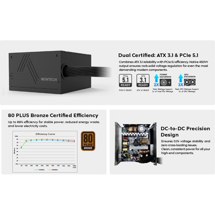 Alimentatore Montech Beta 2 da 850 W ATX BETA 2 850 W