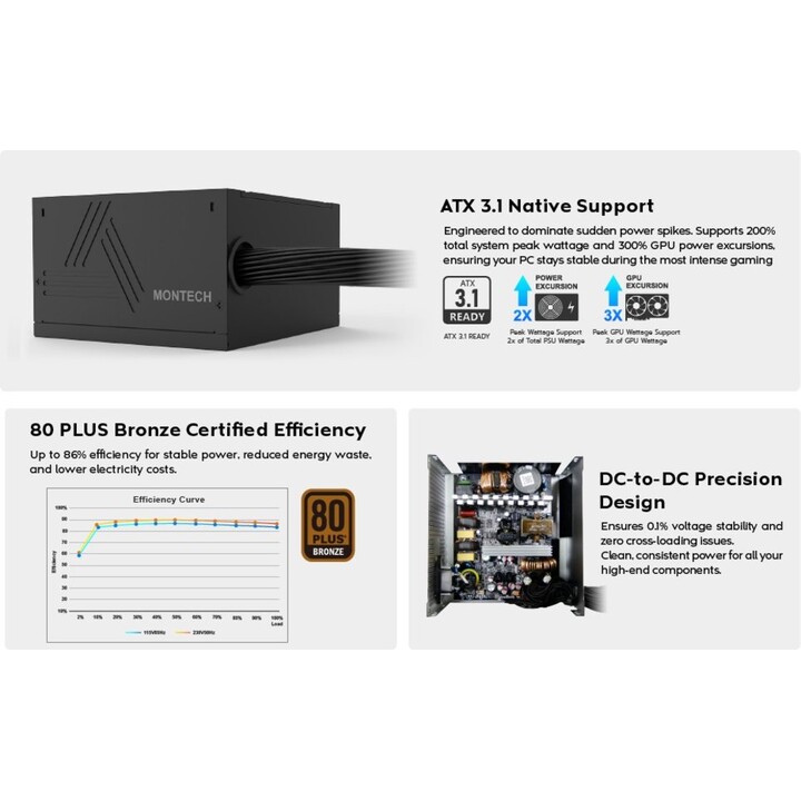 Alimentatore Montech Beta 2 da 650 W ATX BETA 2 650 W