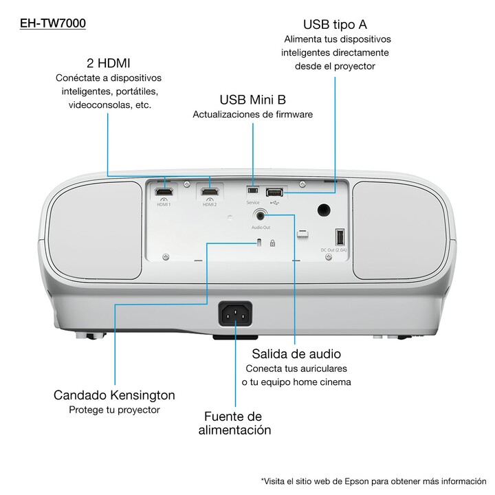 PROYECTOR LCD Epson EH-TW7000 4K PRO-UHD 3000 LUMENES