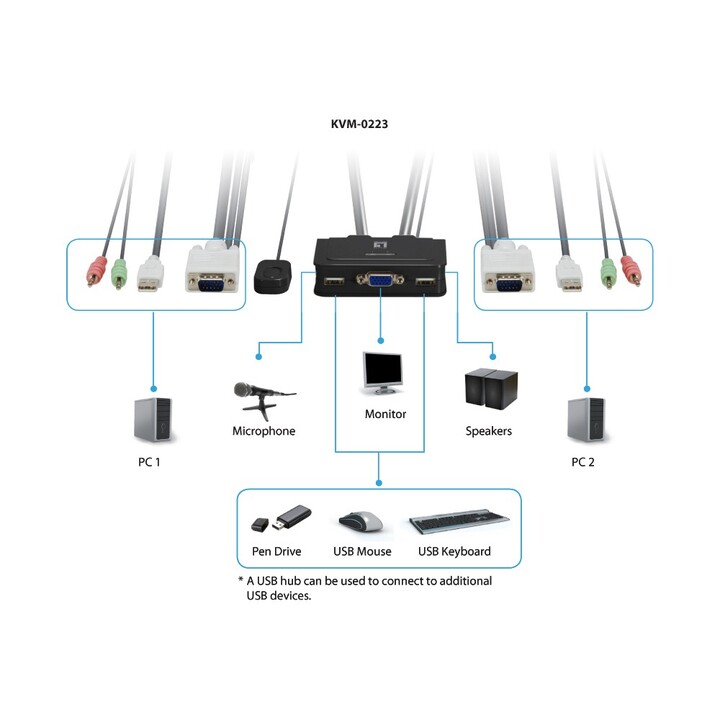 DATA Switch Kvm 2 Usb Ports Nível Um