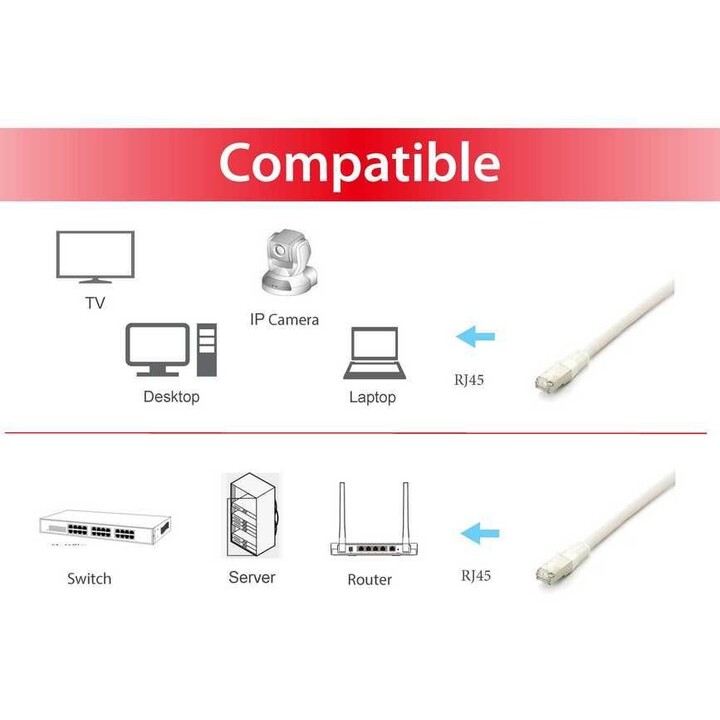 CABLE EQUIP RJ45 LATIGUILLO S-FTP CAT.6A 5M BLANC