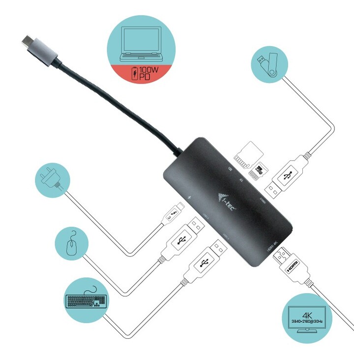 PORT RÉPLICATEUR USB-CD I-TEC HDMI + 3XUSB 3.1 + SD + MICRO SD