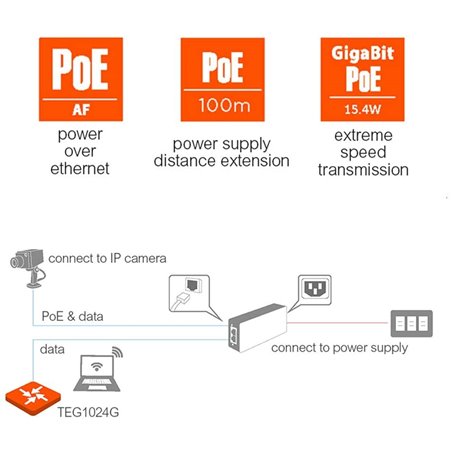 POE INJECTOR TENDA POE30G-AT - 2X GIGABIT-ANSCHLUSS - 30 W - BIS ZU 100 M MIT CAT-KABELN. 5E / 6 - PLUG AND PLAY